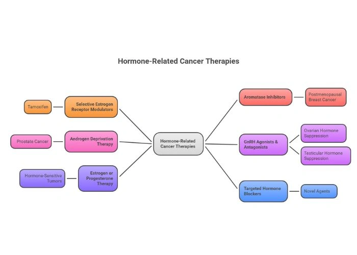 Diagnosis of Head and Neck Cancer
